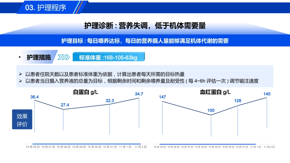一例气管插管拔管失败患者的肺康复护理_第14页