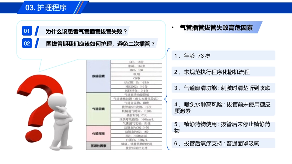 一例气管插管拔管失败患者的肺康复护理_第15页