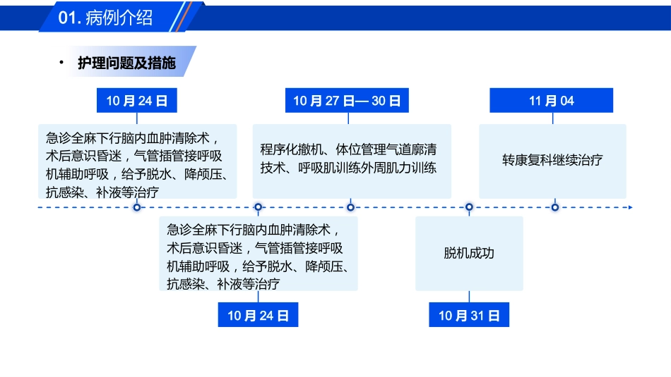 一例气管插管拔管失败患者的肺康复护理_第5页