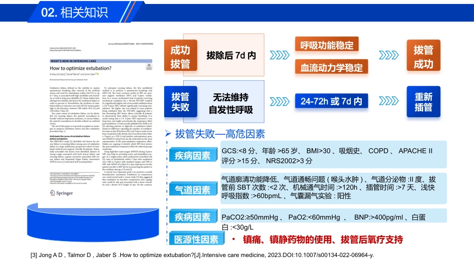 一例气管插管拔管失败患者的肺康复护理_第6页