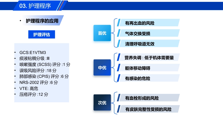 一例气管插管拔管失败患者的肺康复护理_第8页