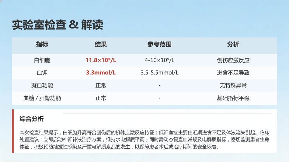高血压性脑出血患者护理查房_第10页