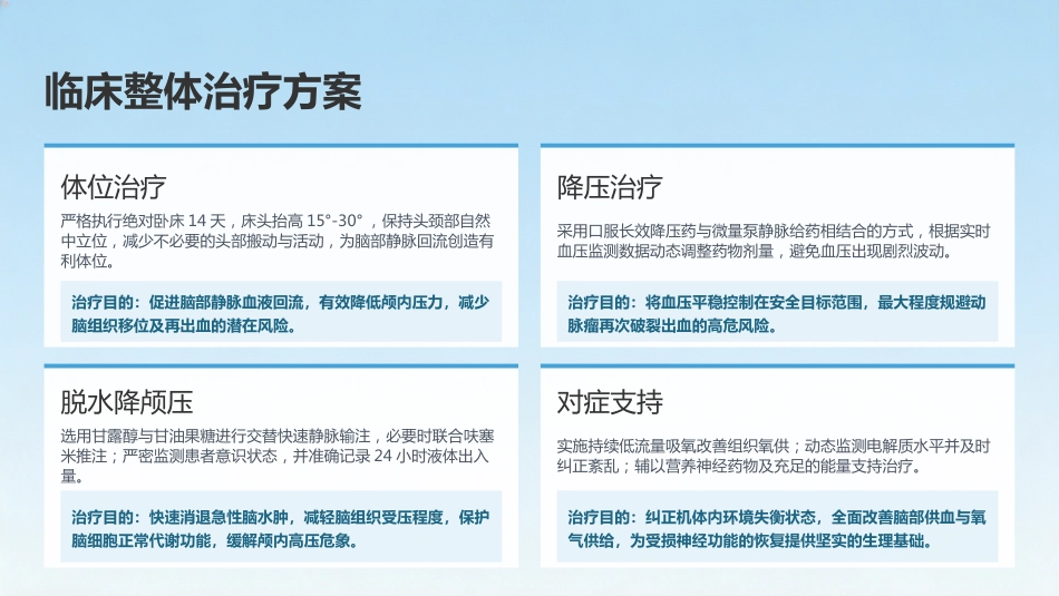 高血压性脑出血患者护理查房_第13页