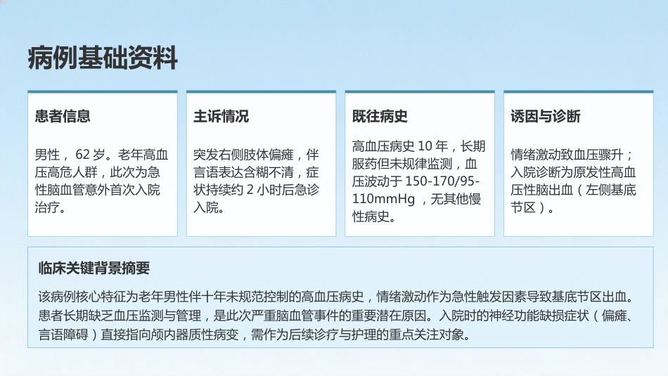 高血压性脑出血患者护理查房_第4页