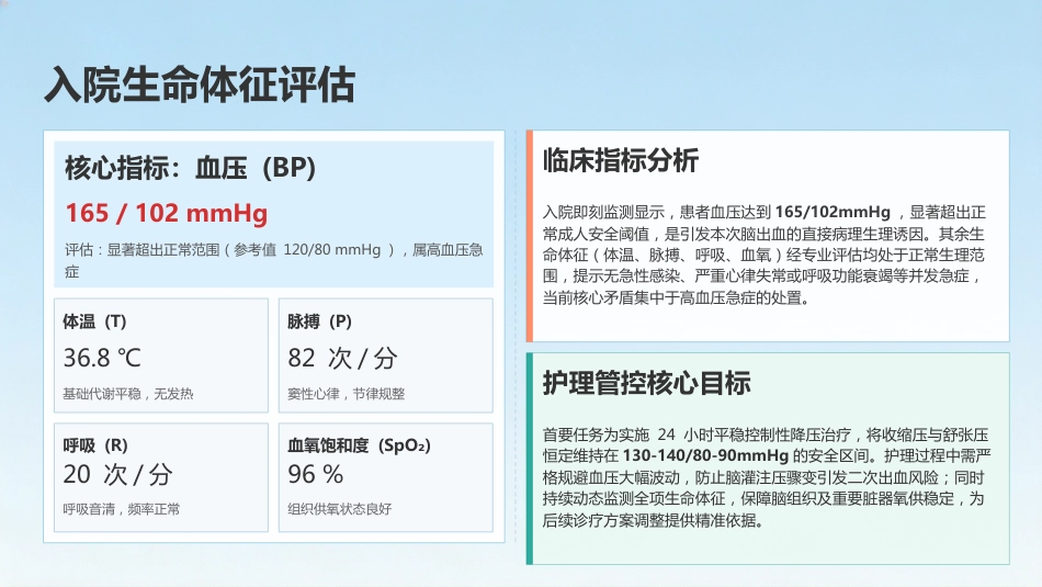 高血压性脑出血患者护理查房_第6页