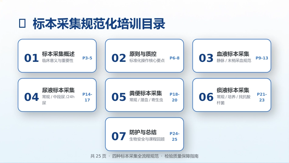 临床标本采集技术规范_第2页
