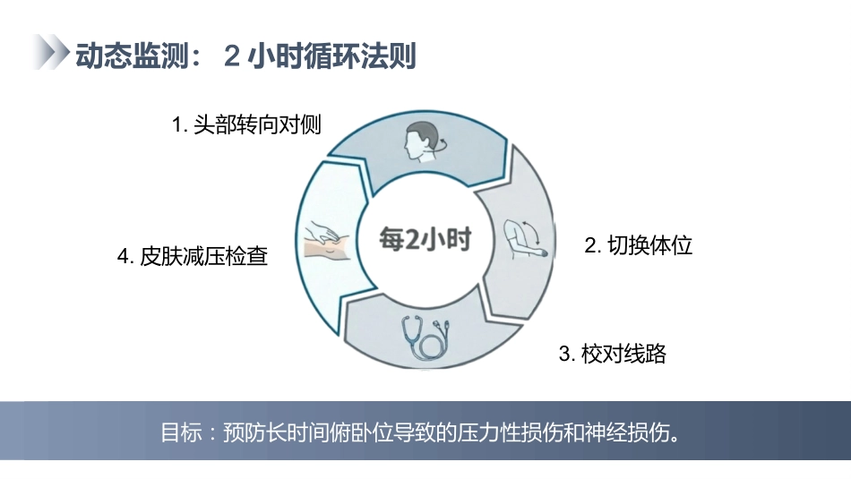 俯卧位通气的护理_第10页