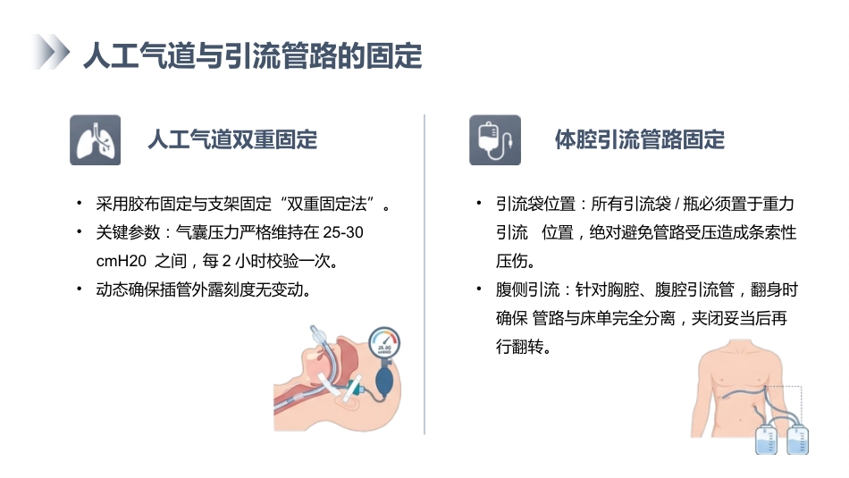 俯卧位通气的护理_第11页