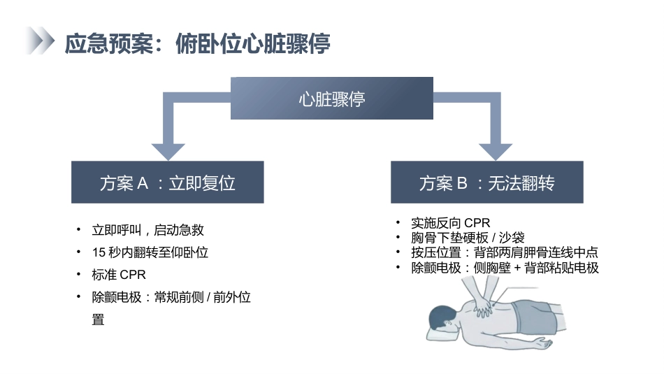 俯卧位通气的护理_第14页
