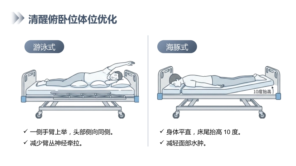 俯卧位通气的护理_第8页