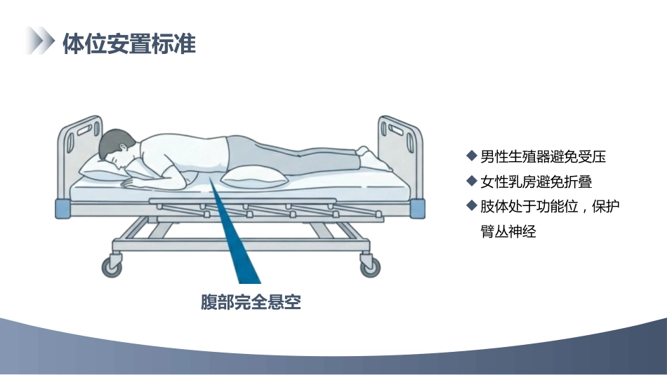 俯卧位通气的护理_第9页