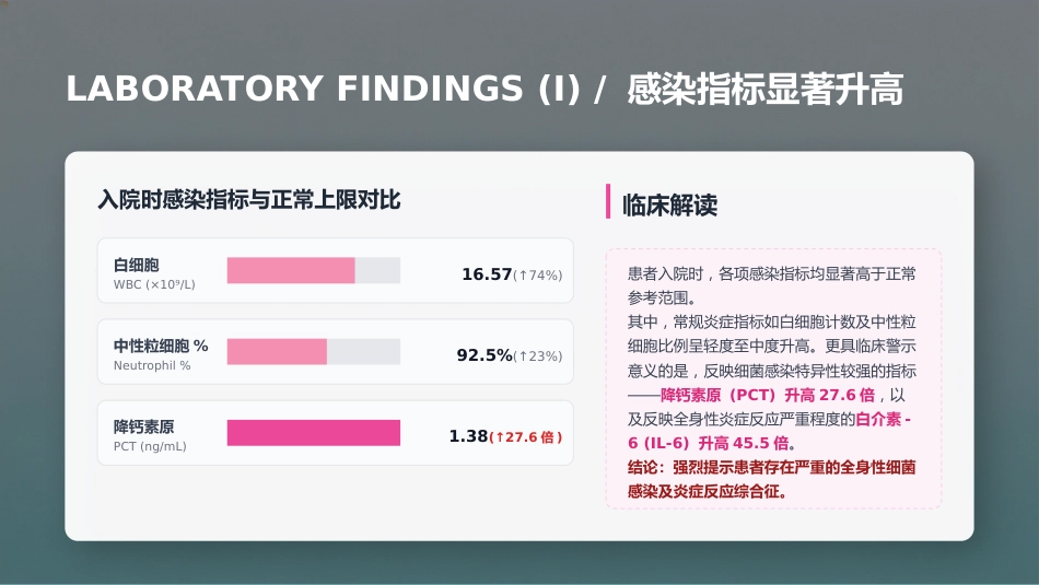 一例急性胆管炎患者护理个案汇报_第6页