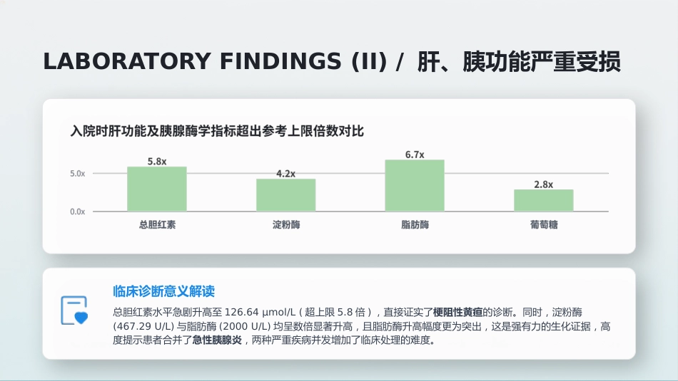 一例急性胆管炎患者护理个案汇报_第7页