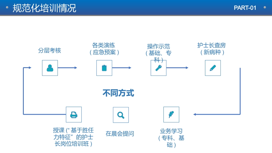 护士长护理年终工作总结汇报_第11页
