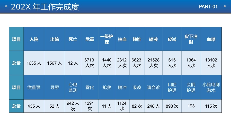 护士长护理年终工作总结汇报_第8页