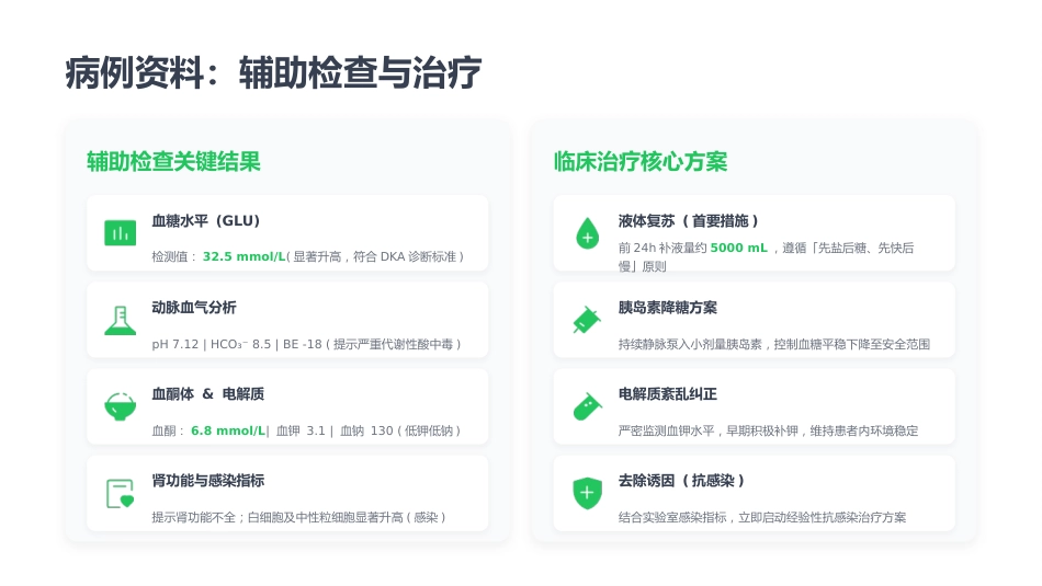 糖尿病酮症酸中毒（DKA）个案护理_第11页