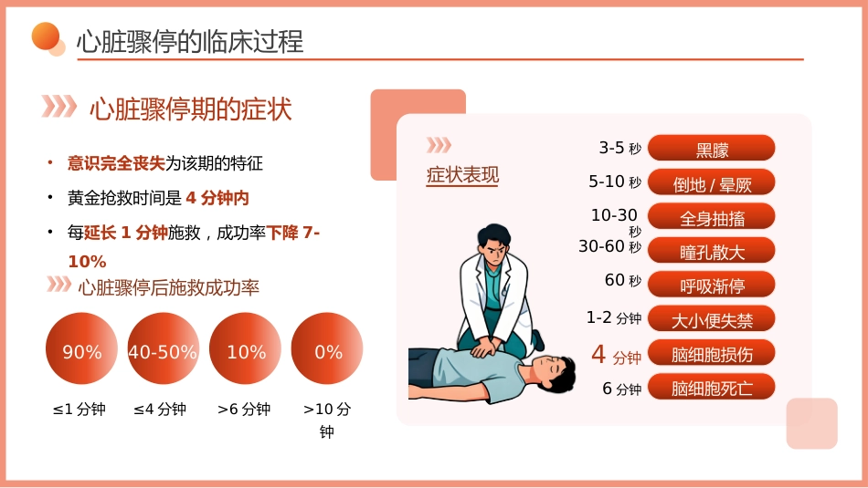 心脏骤停的急救与护理_第7页