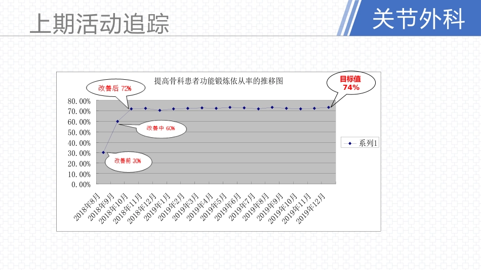 品管圈--提高下肢静脉预防下肢静脉血栓的执行率AA_第7页