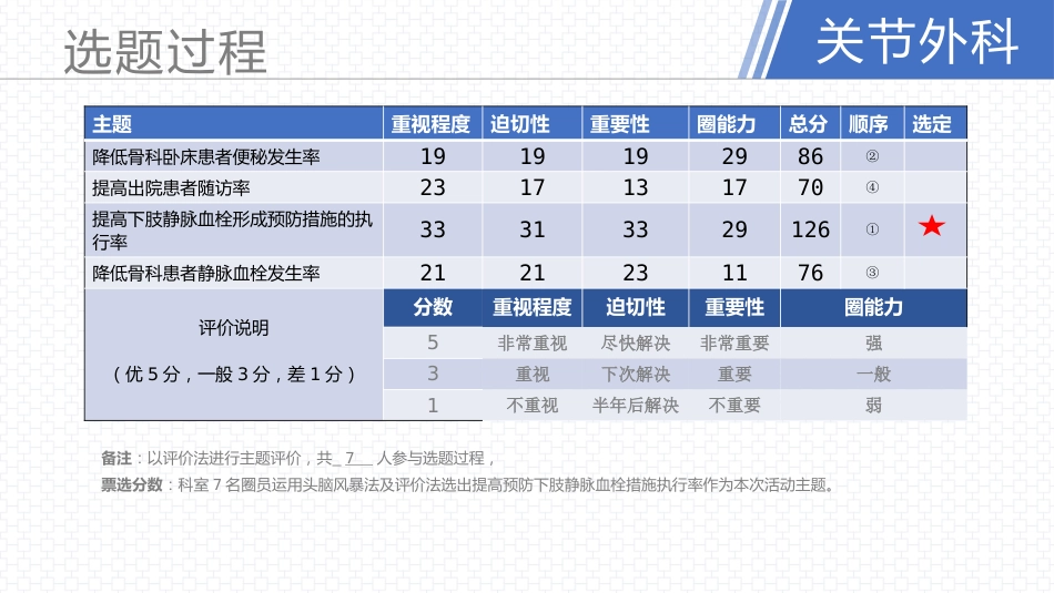 品管圈--提高下肢静脉预防下肢静脉血栓的执行率AA_第9页