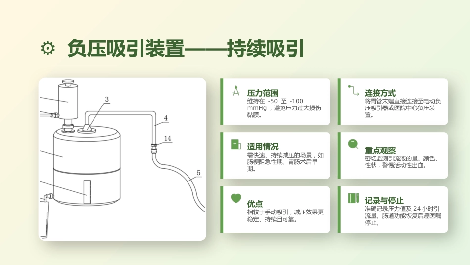 胃肠减压护理要点_第14页