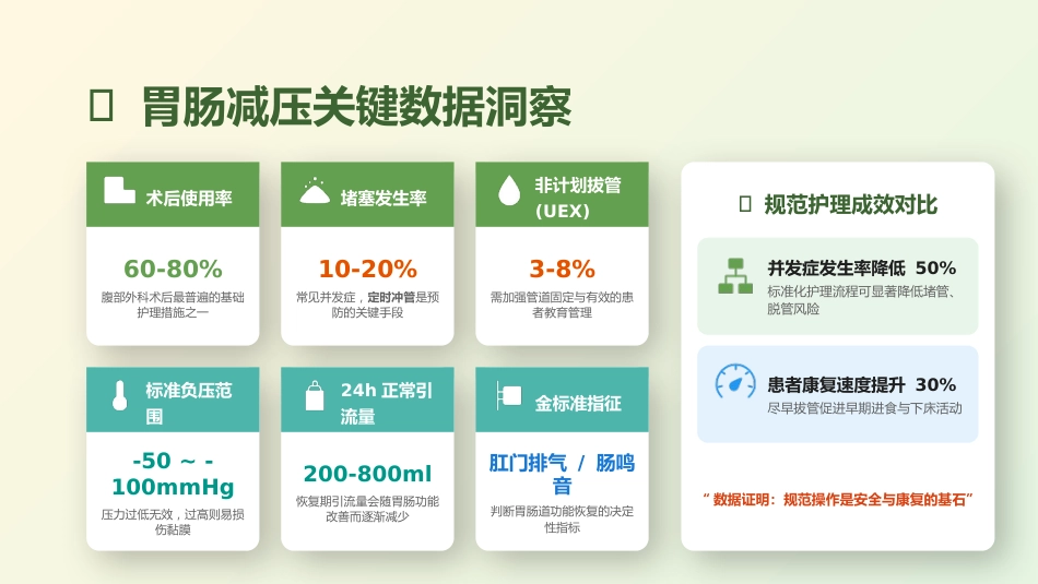 胃肠减压护理要点_第5页