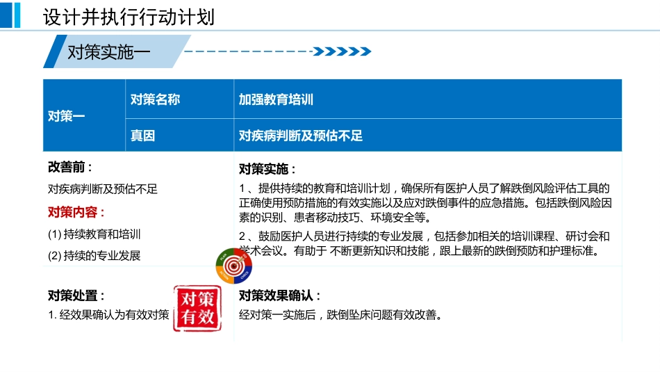 基于循证的跌倒坠床事件RCA分析报告蓝色_第11页