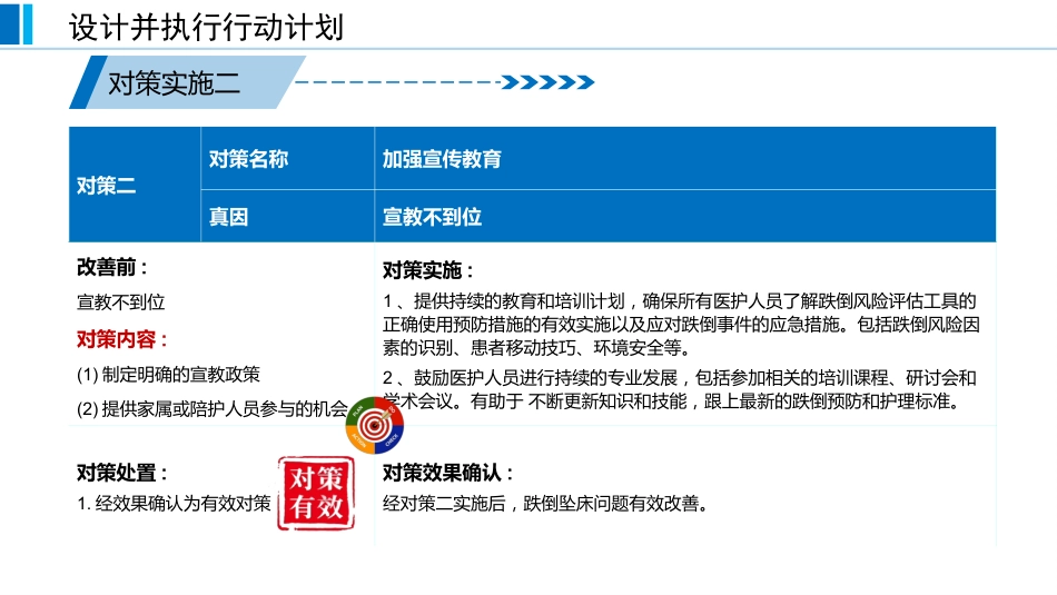 基于循证的跌倒坠床事件RCA分析报告蓝色_第12页