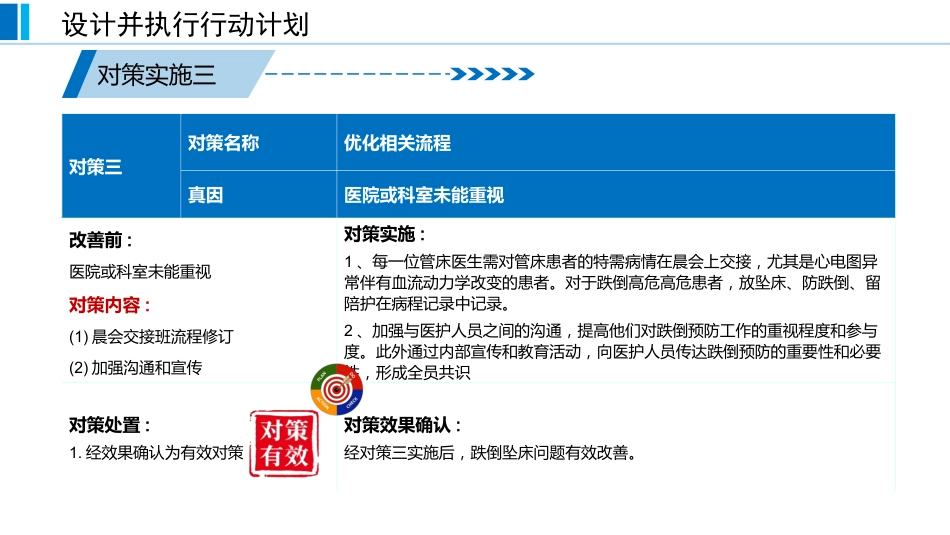 基于循证的跌倒坠床事件RCA分析报告蓝色_第13页