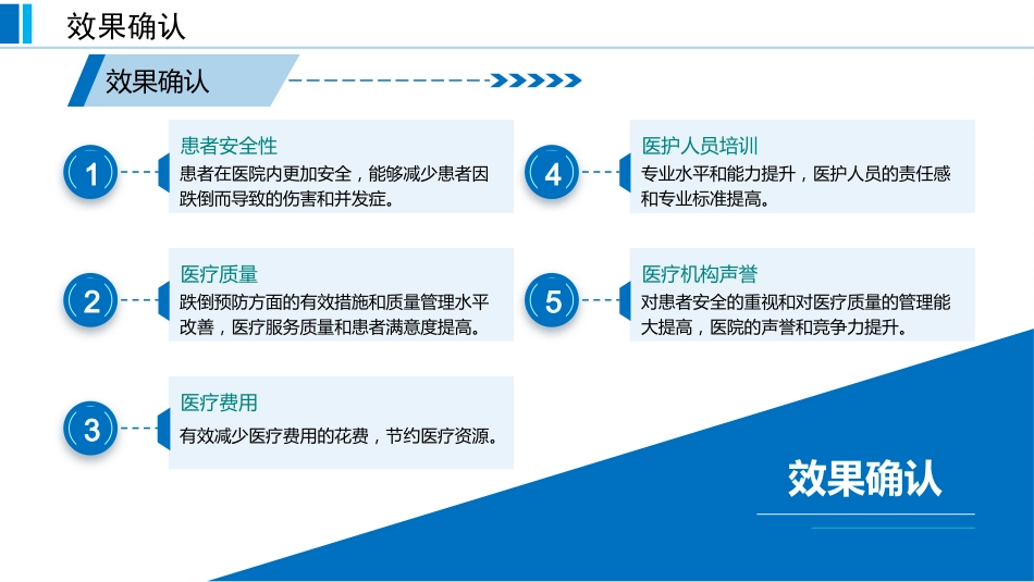 基于循证的跌倒坠床事件RCA分析报告蓝色_第14页