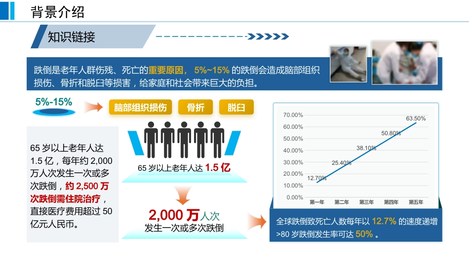 基于循证的跌倒坠床事件RCA分析报告蓝色_第4页