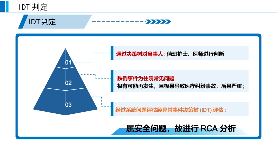 基于循证的跌倒坠床事件RCA分析报告蓝色_第6页