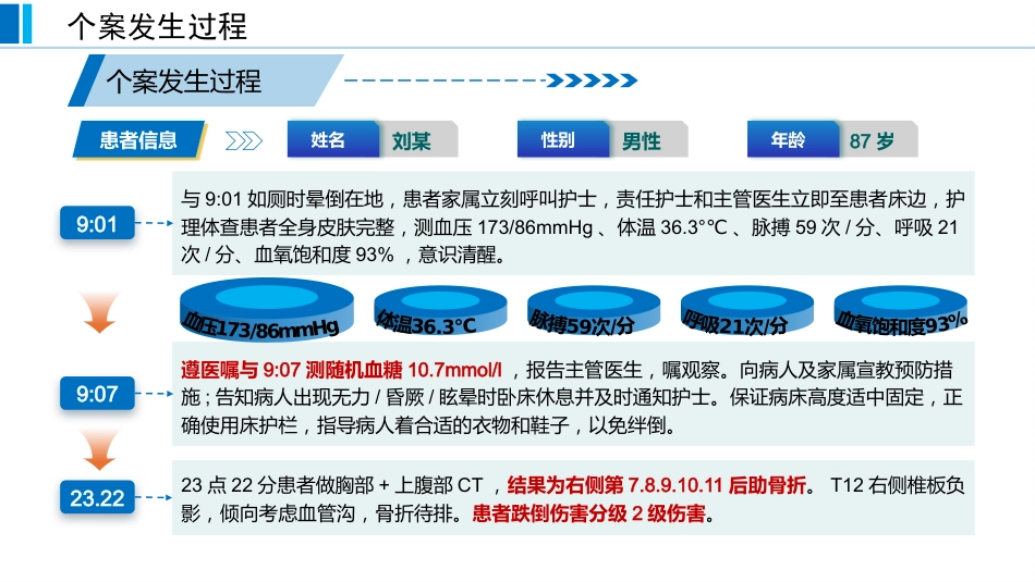 基于循证的跌倒坠床事件RCA分析报告蓝色_第7页