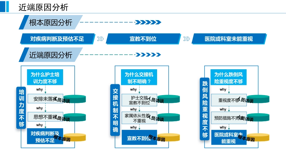 基于循证的跌倒坠床事件RCA分析报告蓝色_第9页