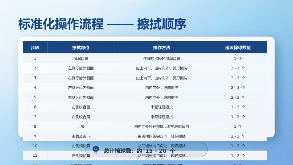 规范化口腔护理操作指南_第13页