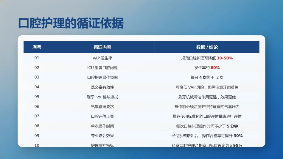 规范化口腔护理操作指南_第4页
