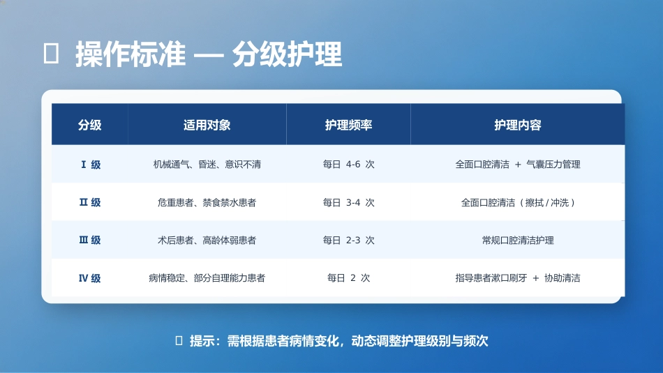 规范化口腔护理操作指南_第7页