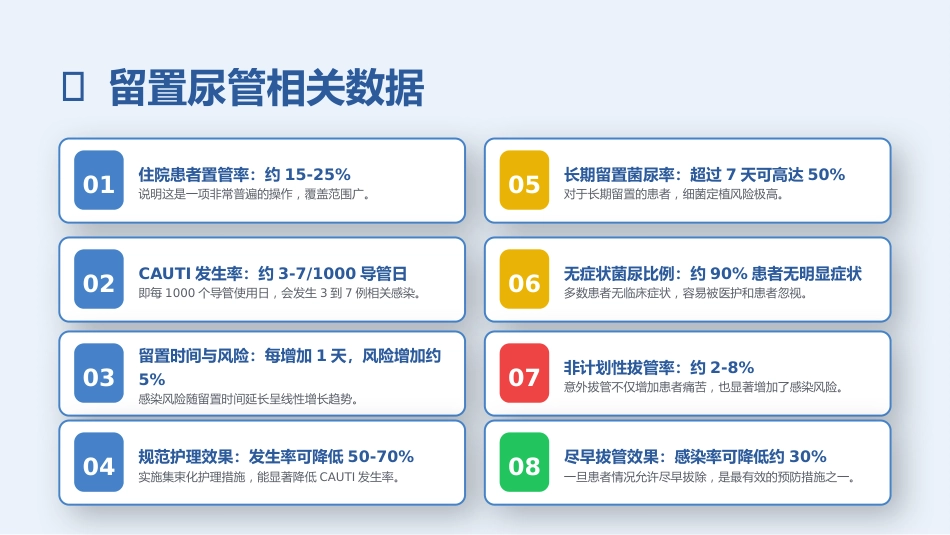 留置尿管护理与尿路感染预防规范_第5页