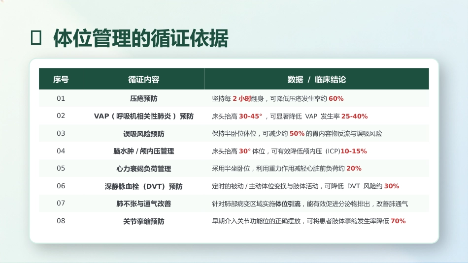 患者体位管理技术规范_第4页