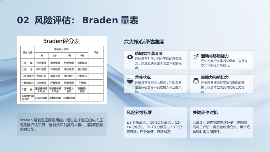 压力性损伤的预防及护理_第6页
