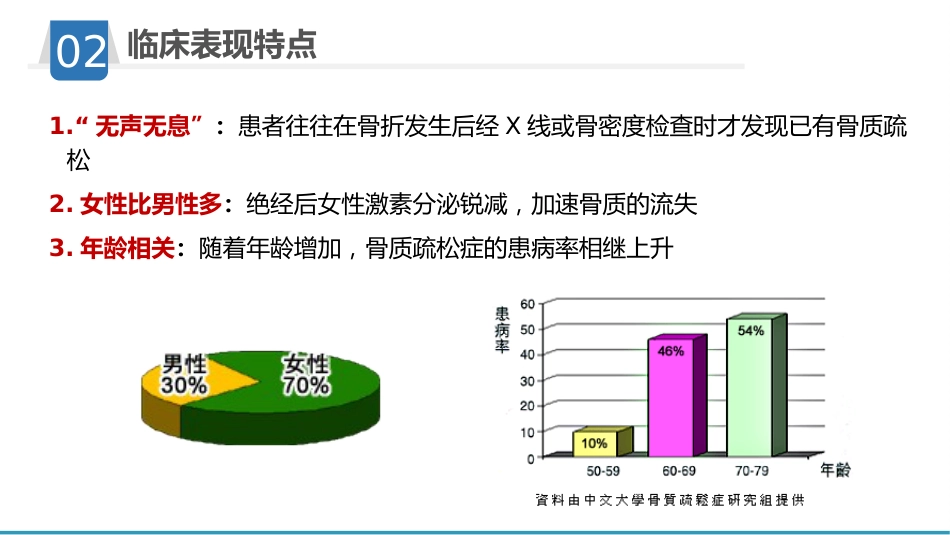 骨质疏松护理业务学习_第14页
