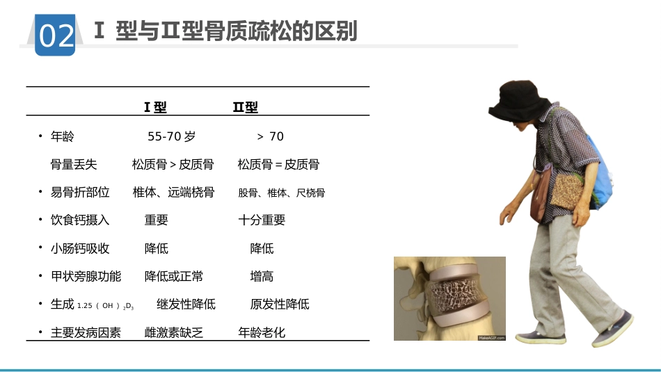骨质疏松护理业务学习_第7页
