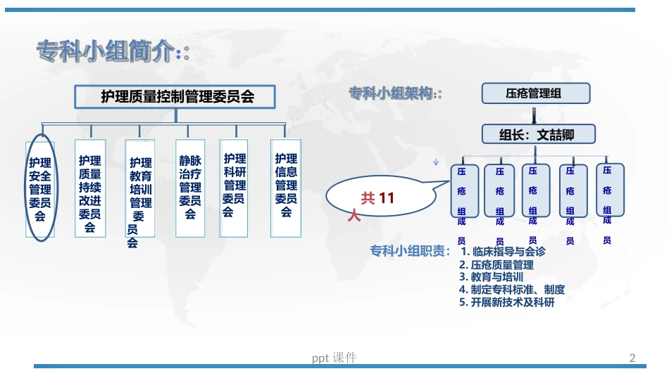 (护理部PDCA改进项目模版)降低住院患者压疮发生率_第2页