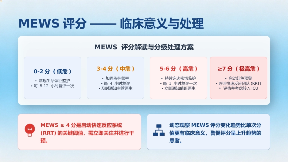危重患者早期识别及处理_第10页