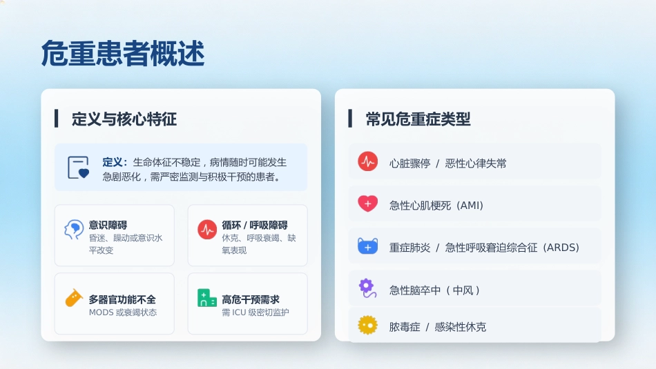 危重患者早期识别及处理_第3页