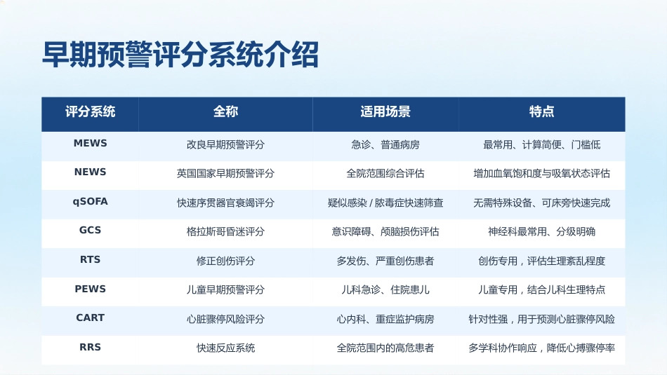 危重患者早期识别及处理_第7页