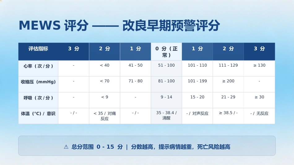 危重患者早期识别及处理_第9页