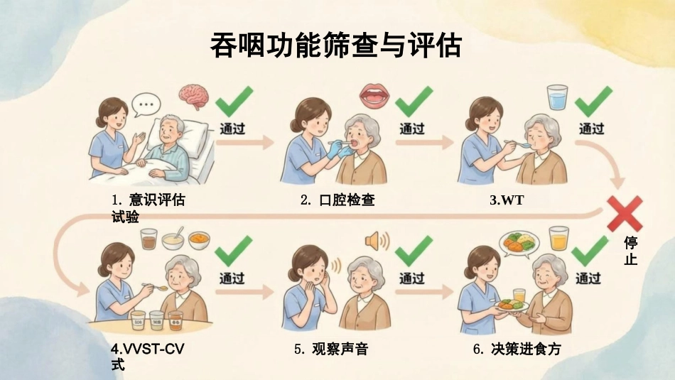 卒中后吞咽无忧进食护理全图解_第11页