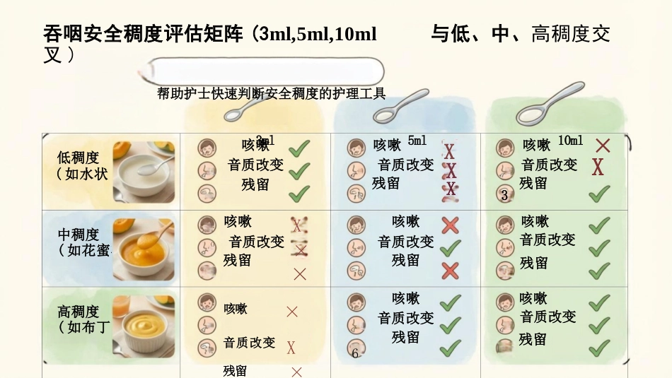卒中后吞咽无忧进食护理全图解_第13页