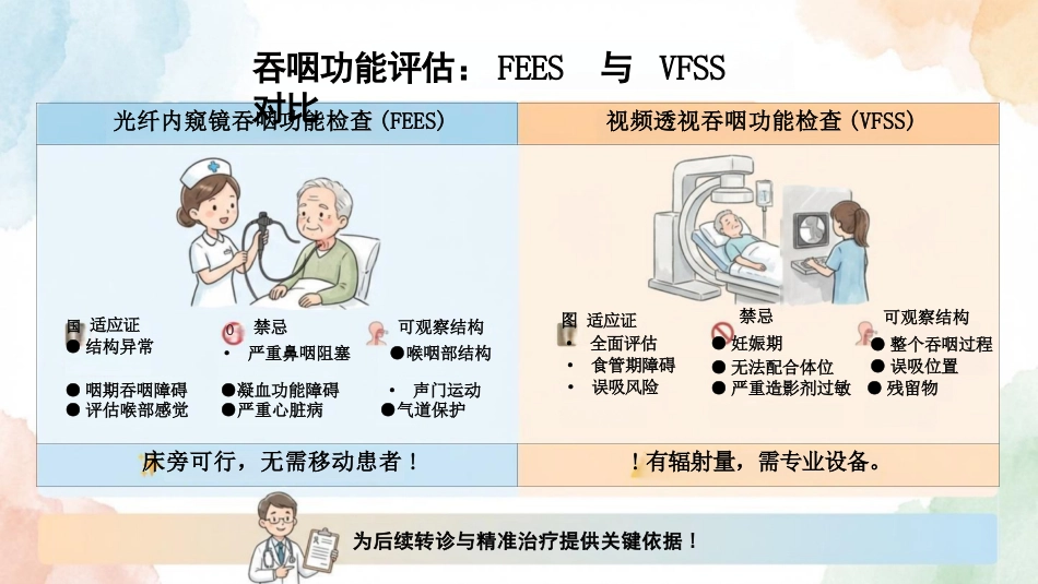 卒中后吞咽无忧进食护理全图解_第14页
