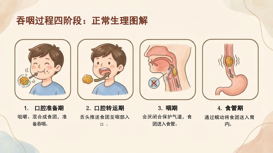 卒中后吞咽无忧进食护理全图解_第2页